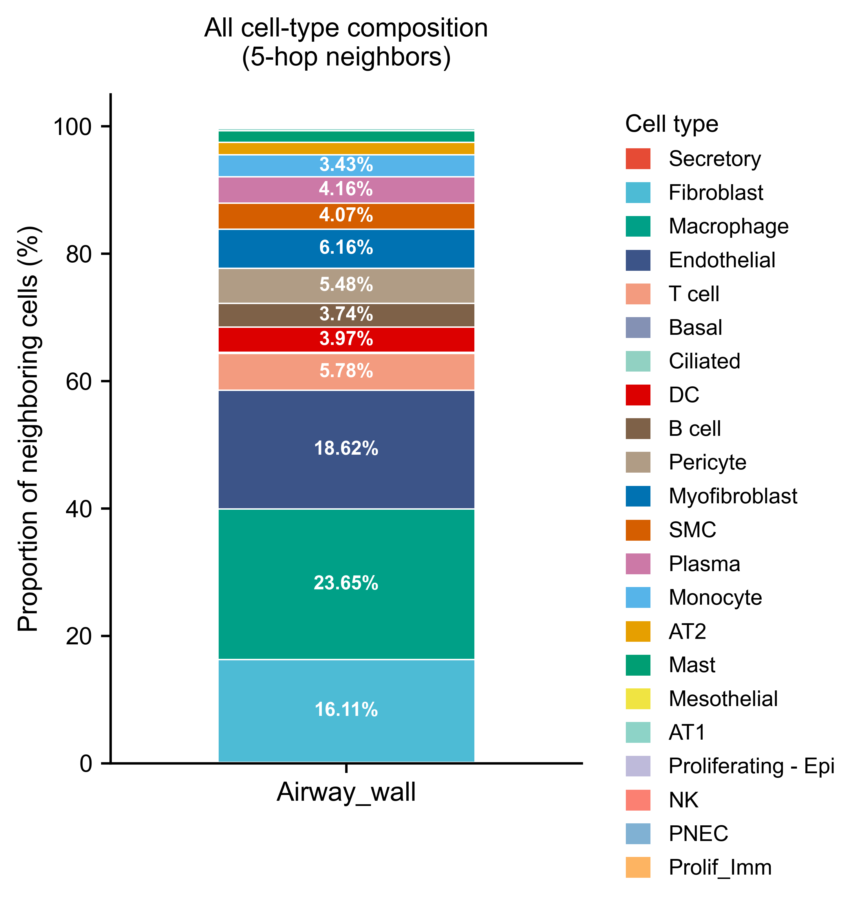 _images/Tutorial_3_neighborhood_analysis_10_2.png